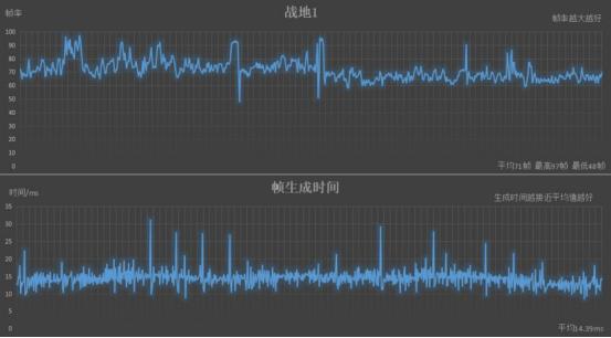 卖1.4W的mGTX1060笔记本是宏碁膨胀了吗？