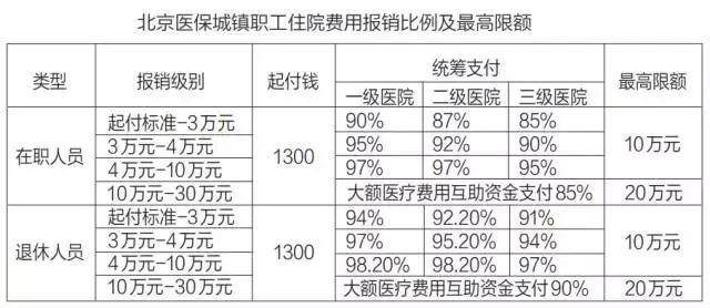 医保都有哪些病不给报销,医保有哪几类不报销