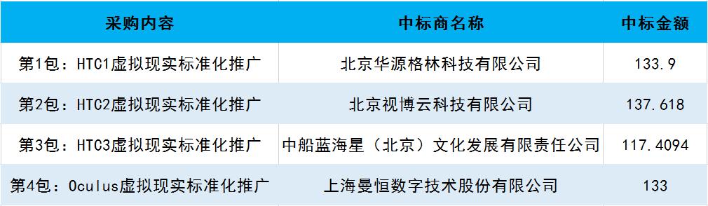 中国科技馆188元,vr科技馆有哪些项目