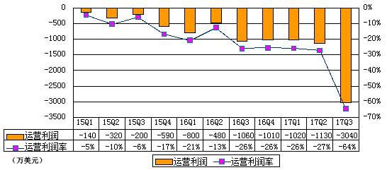 迅雷公司季度报,迅雷年报