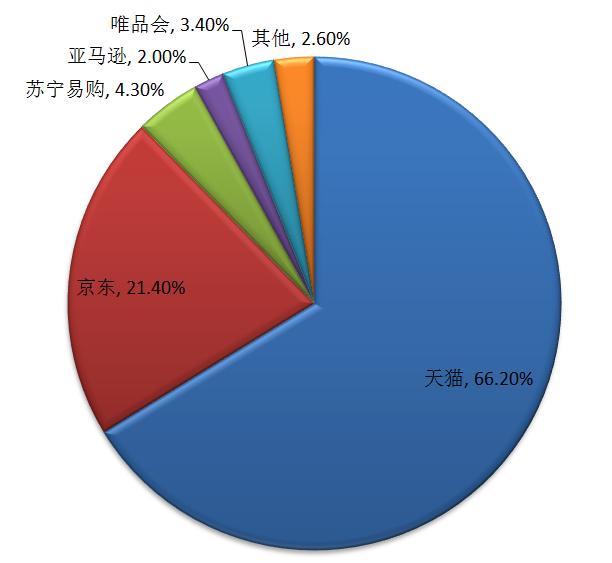 双11阿里,京东双11和阿里巴巴哪个厉害