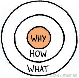 运营中的留存和转化技巧,运营转化率怎么提升