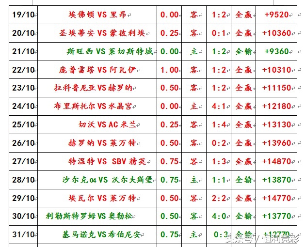 布伦瑞克比勒菲尔德,布伦瑞克vs比勒菲尔德直播