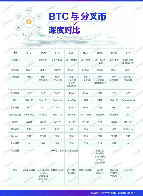 深度对比BTC与6种分叉币！OKEx发布2X硬分叉处理方案！