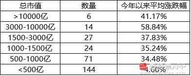 如何把握上证50的节奏,上证50和沪深300个股明细