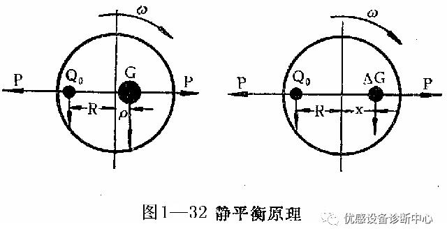 立式离心泵维修100例,卧式多级离心泵故障及维修