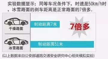 大雪路上怎么安全行驶,下雪天路面湿滑该怎么开车