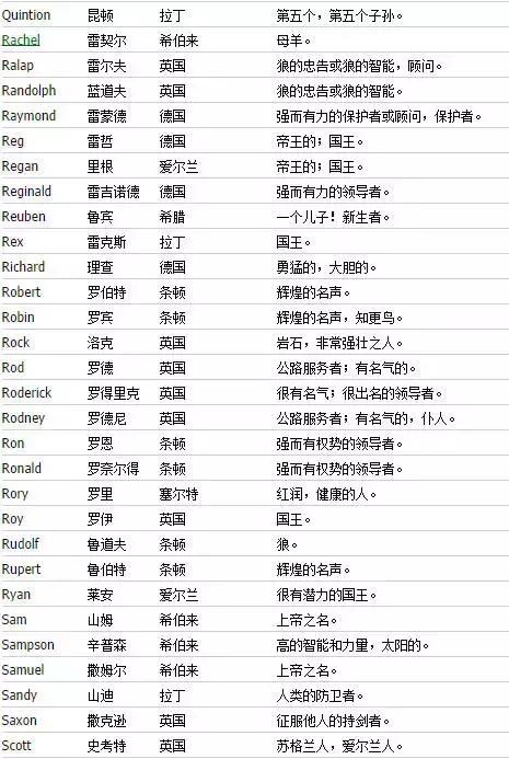 独特好听又冷门的英文微信名字,如何起好听的英文名字大全