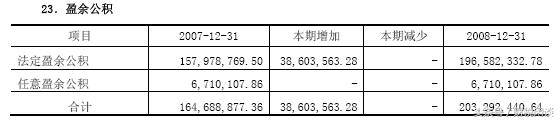 资产负债表与所有者权益表联系点,如何分析资产负债表中所有者权益
