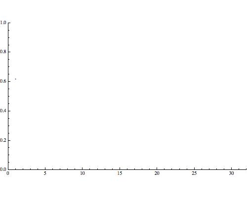 抖动（二）黄金比例序列，蓝噪声，高通滤波和重映射