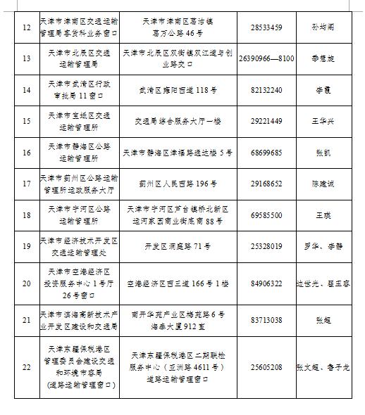 天津市国Ⅲ中型重型柴油货车加装颗粒物捕集器（DPF）的通告