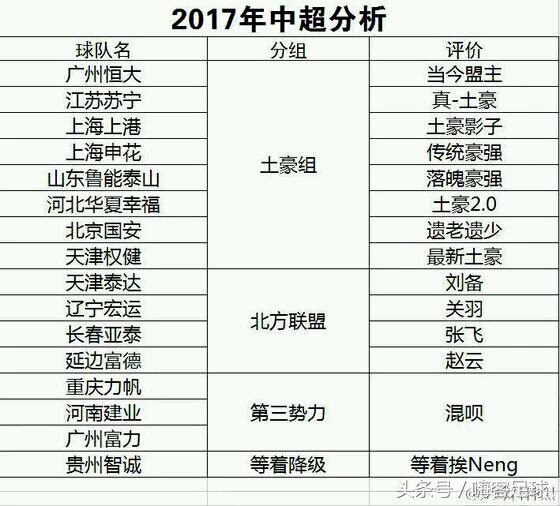 火了!这张2017中超分析图:曾在中国足球圈疯传!结果被严重打脸