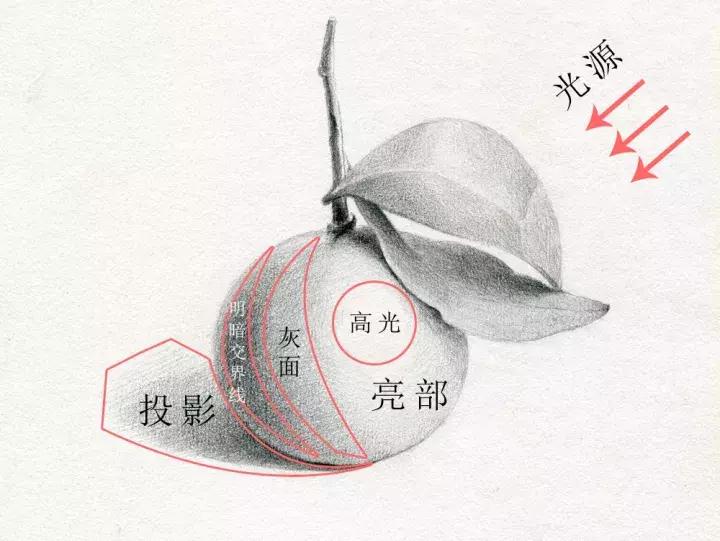 有人一直画素描吗,画素描很枯燥吗