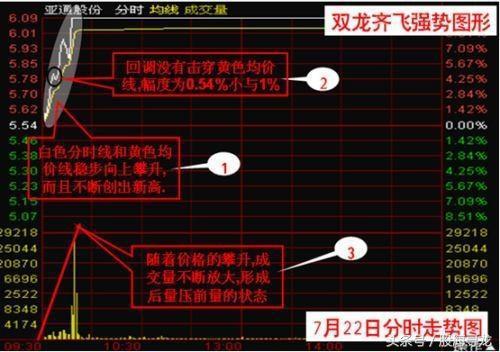 股票中真正的高手是怎样抓牛股的,抓龙头股票技巧和方法是什么