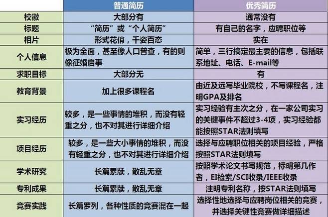 简历投出去了几天没回音咋回事,简历投出去几天有反馈