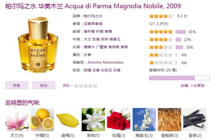 好闻的小众香水推荐,好闻的小众男士香水