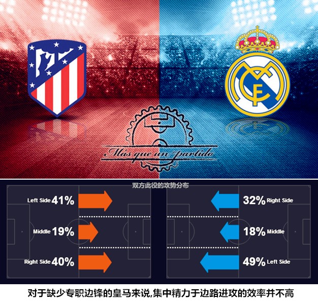 马德里竞技复盘分析,单角度分析马德里德比