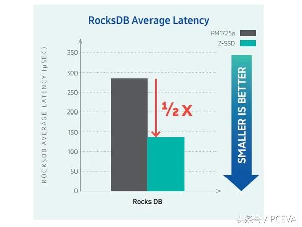 三星闪存和英特尔区别,三星和英特尔固态硬盘哪家强