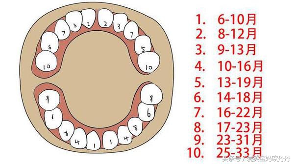 宝宝长牙哭闹有什么好的方法,宝宝长牙哭闹该怎么办
