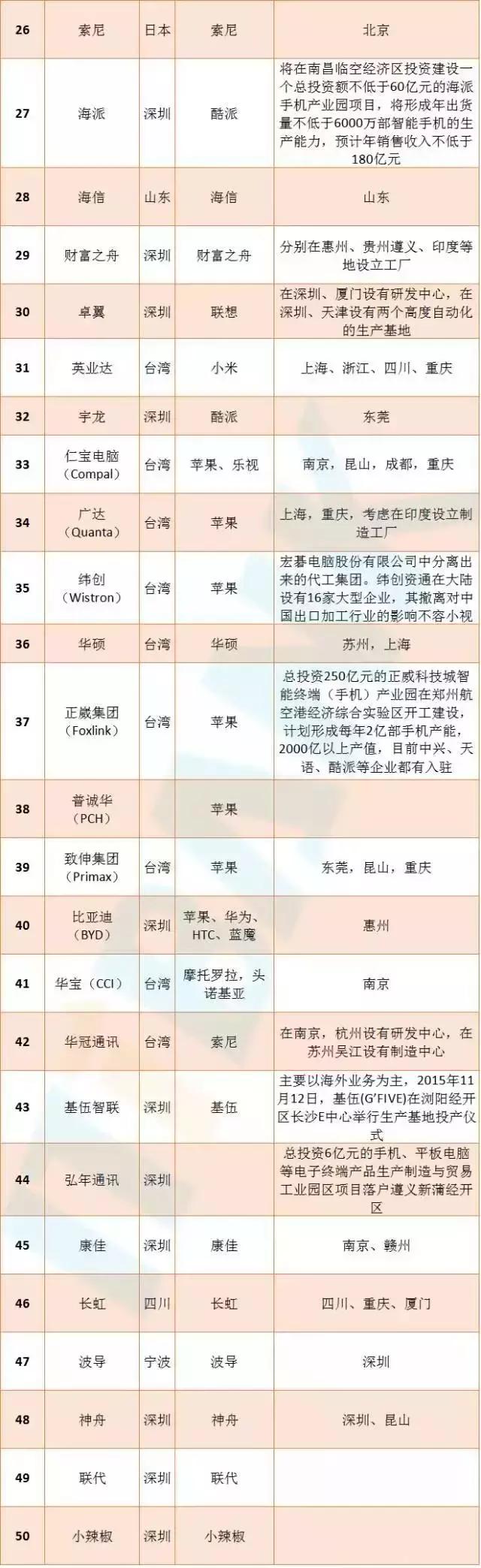 nokia手机发展史,cect手机发展史