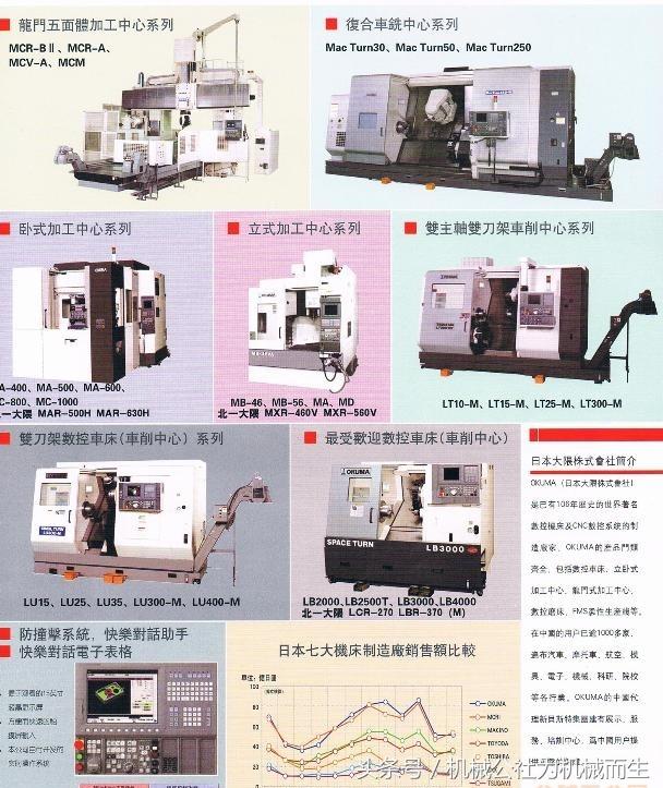 国外最新数控系统介绍与比较摘要,怎么看数控机床的数控系统