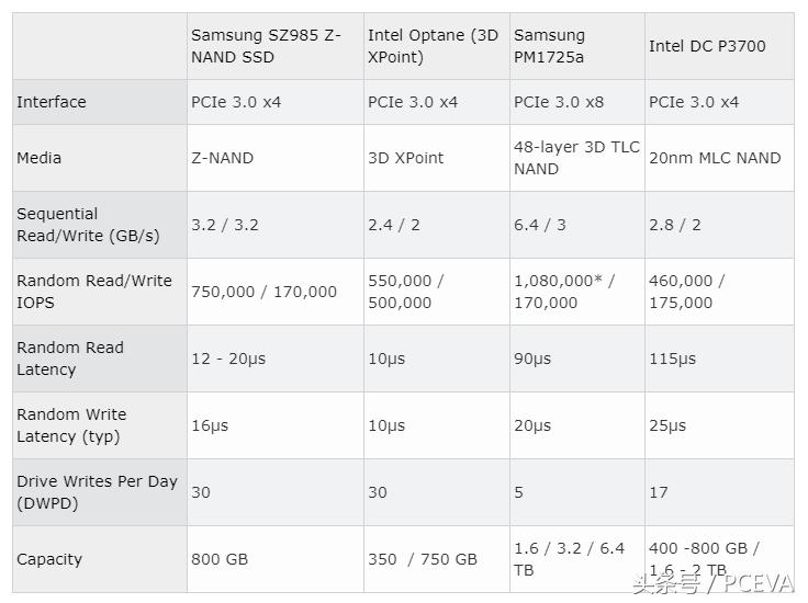 三星固态硬盘真的掉速吗,三星固态硬盘的最新版是啥