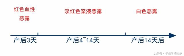 产后的心理和生理,产后妈妈变化过程