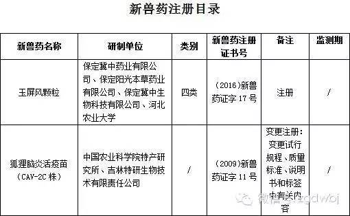 国家对兽药的最新政策,国家三类新兽药