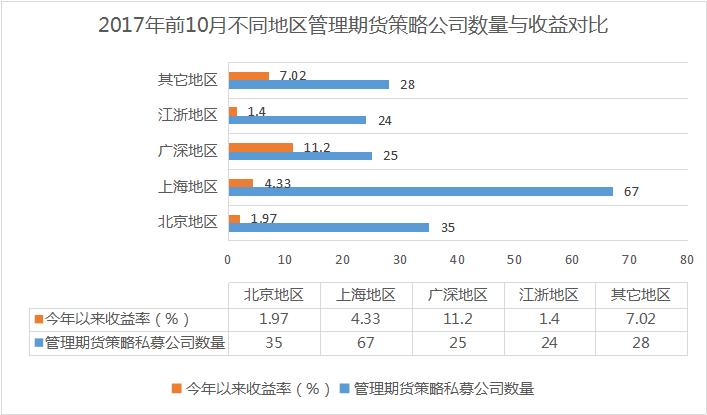 2018年私募期货,最新私募管理人