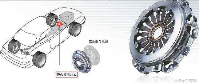 汽车扫盲基础知识,离合器怎么控制又慢又稳
