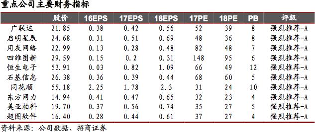 预判股市新一轮大涨的核心逻辑,把握股市风口