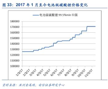 预判股市新一轮大涨的核心逻辑,把握股市风口