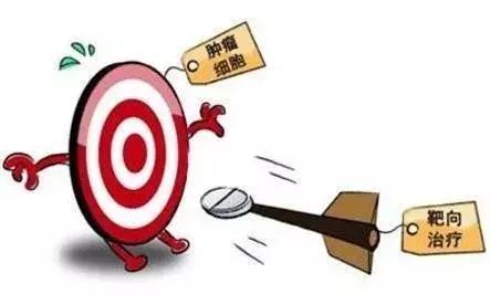 弥漫性肝癌晚期靶向治疗,肝癌靶向治疗肺癌成功案例