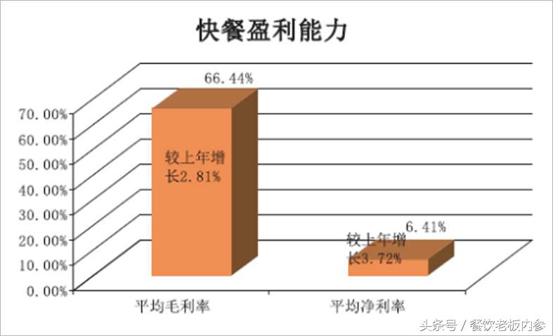 让大佬感叹做了三年“还没入门”的快餐，水到底深在哪？