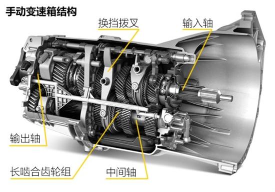 买车时这几款变速箱最好不要选择,各种变速箱的优缺点