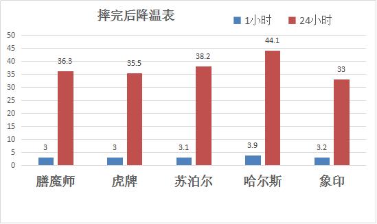 simita保温壶测评,must保温壶好吗