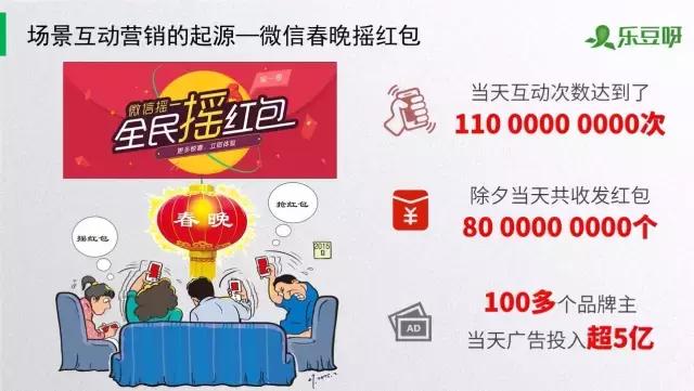 「乐豆呀红包盒」一个会发红包的智能盒子