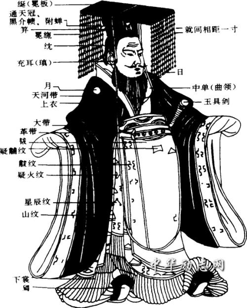 一起来学历史,一起来学习常识问题