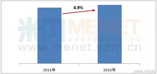 更年期药品排行榜前十名,更年期进口药品排行榜