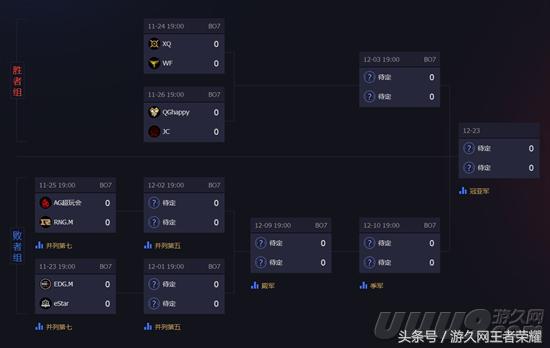 kpl新赛制规则2022季后赛,kpl季后赛败者组规则