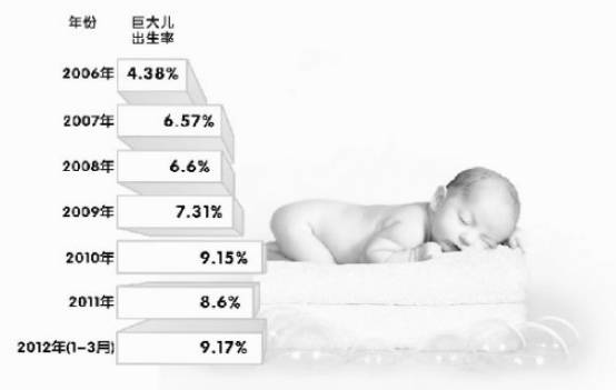 怎么预防巨大儿的危害,避免巨大儿注意什么