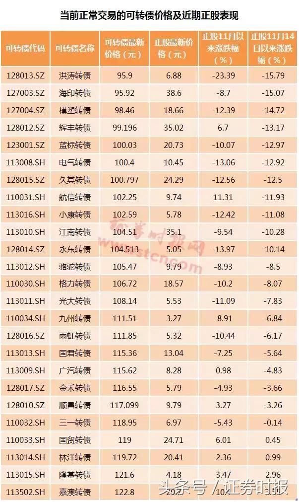 2023年中签可转债破发,2019可转债破发一览表