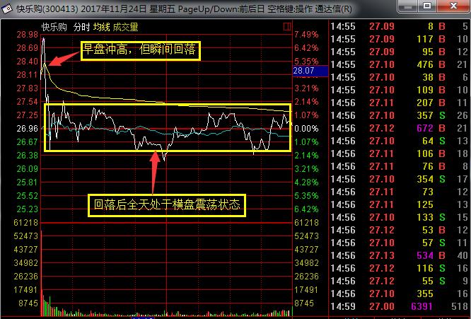 看我如何实战打板的，网速占了重要因素