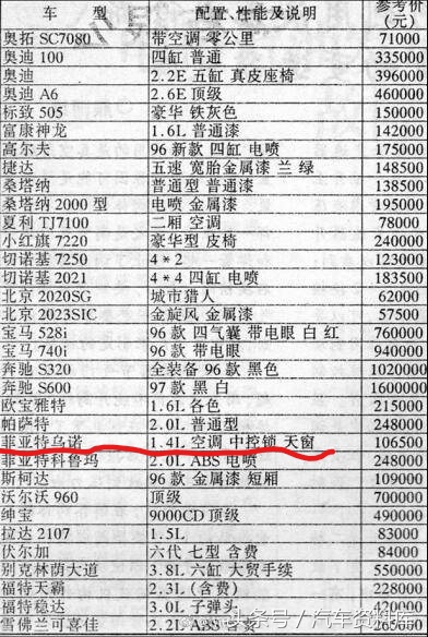 上世纪90年代的跑车,80年代欧美家用车