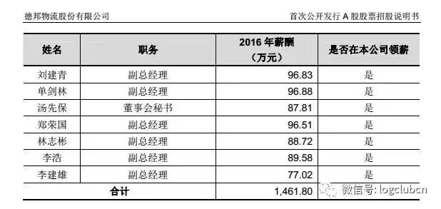 顺丰快递年薪20万,顺丰快递高管收入