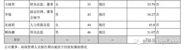 顺丰快递年薪20万,顺丰快递高管收入