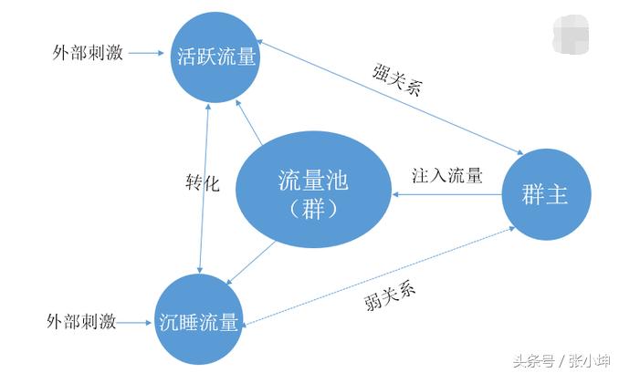 怎样做到成交率高,怎么提升成交成功率