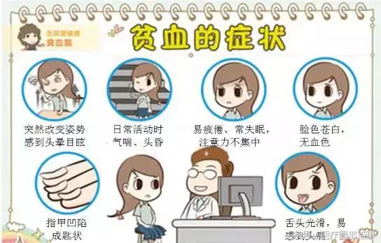 贫血的注意8个事项,贫血用药有哪些
