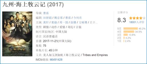 砸钱3亿、戏骨出演，8.5分《海上牧云记》为什么不被看好？