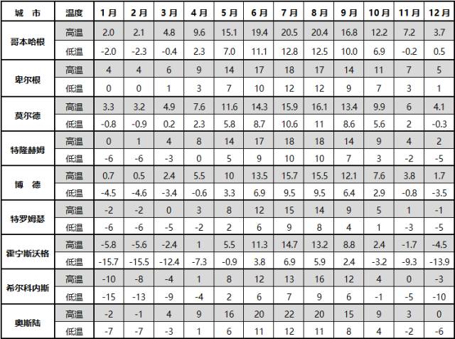 挪威行程规划视频,挪威旅行记录全集